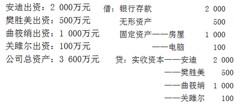 (j)(hu)Ӌ(j)