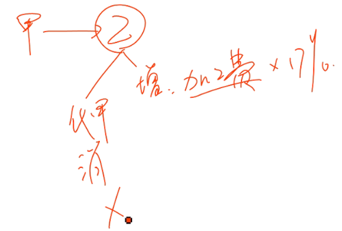 Ӌ