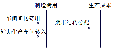 Ӌ
