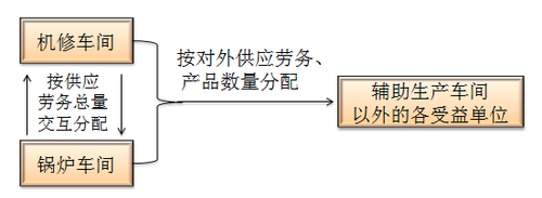 Ӌ(j)Q