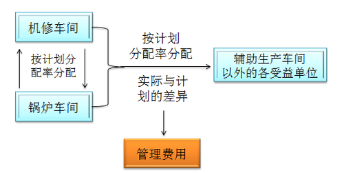 (j)(hu)Ӌ(j)