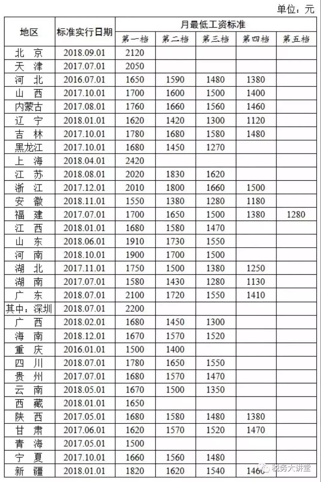 ʡ2019߼(j)(hu)Ӌ(j)F(xin)(chng)Y񌏲c(din)