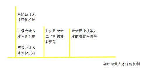 (hu)Ӌ(j)C