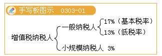 滾動鼠標輪調整圖片大小,點擊鏈接查看原圖