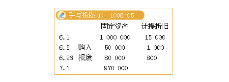 滾動鼠標輪調整圖片大小,點擊鏈接查看原圖